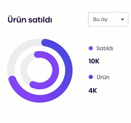 Orb Medya Dijital Tasarım Süreci