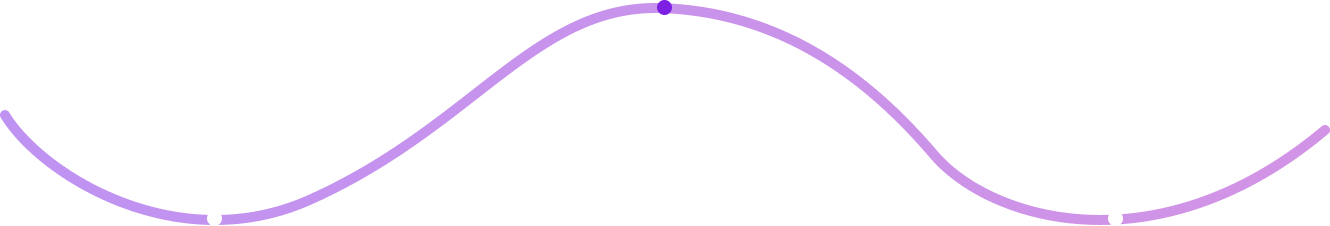 Orb Medya Süreç Çizgisi